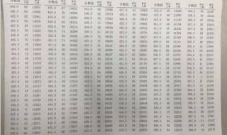 哈尔滨中考成绩查询