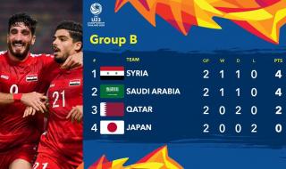 亚洲杯8强诞生2席