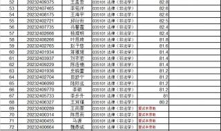 清华公布考研复试线