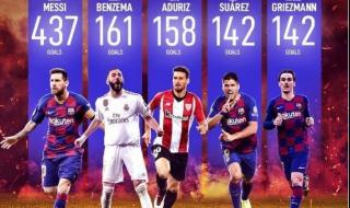 西甲最佳射手纪录 西甲最佳射手纪录