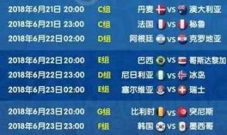 2018俄罗斯世界杯排名表